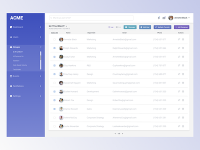 Dashboard - Group View