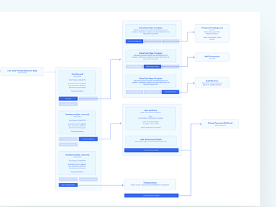 Comprehensive User Flow app design minimal ui user flow ux web website