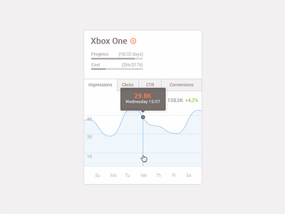 Campaign Widget area chart clean dashboard design flat graph hover minimal state ui