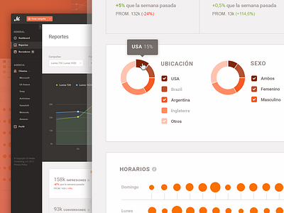 MediaDesk Reports analytics app application dashboard grid infographic interface minimal stat ui ux web