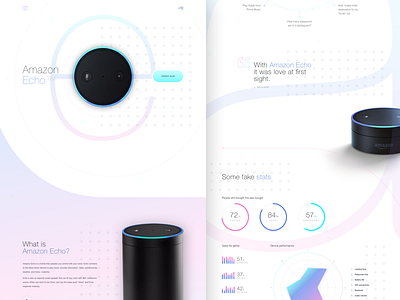 Amazon Echo (concept)