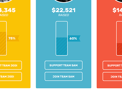 Team Thermos fundraising join landing page rivalry support team thermometer versus web