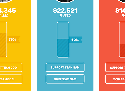 Team Thermos fundraising join landing page rivalry support team thermometer versus web