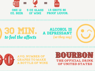 Alcohol 2 alcohol bourbon infographic type