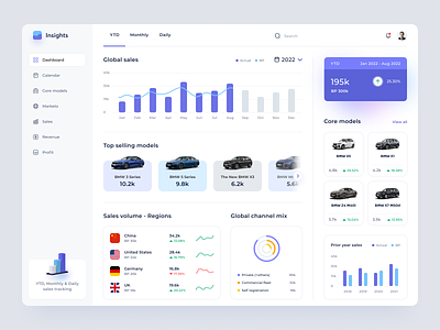 Sales Tracking Dashboard