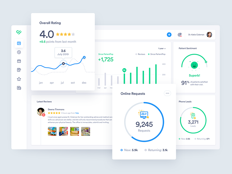 PatientPop Medical Professional Dashboard, Patient Engagement by Mason ...