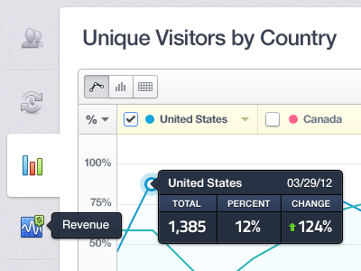 Analytics App Dashboard Chart UI app blue chart dashboard graph icons metrics product revenue software tabs ui web yellow
