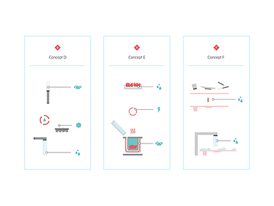 Designpreis Halle14 (concept infographic 2) 2014 clouds concept data designpreis halle electricity kitchen lego process design user experience water wifi