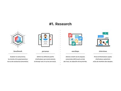 #1 Research - UX Process benchmark infographic interviews personas process research ux workshops