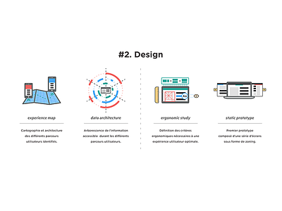 #2 Design - UX Process data architecture design ergonomic study experience map infographic process static prototype ux
