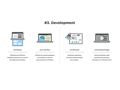 #3 Development - UX Process animated prototype art directory development infographic process user interface ux wireframes