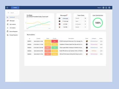 Incident Management Dashboard dailyui dashboard incident management saas uidesign webdesign