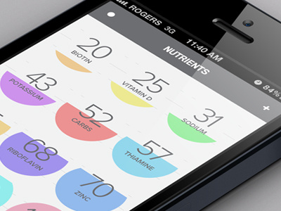 Nutrients Overview interaction iphone menu mobile needs nutrients ui