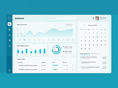 Sales dashboards