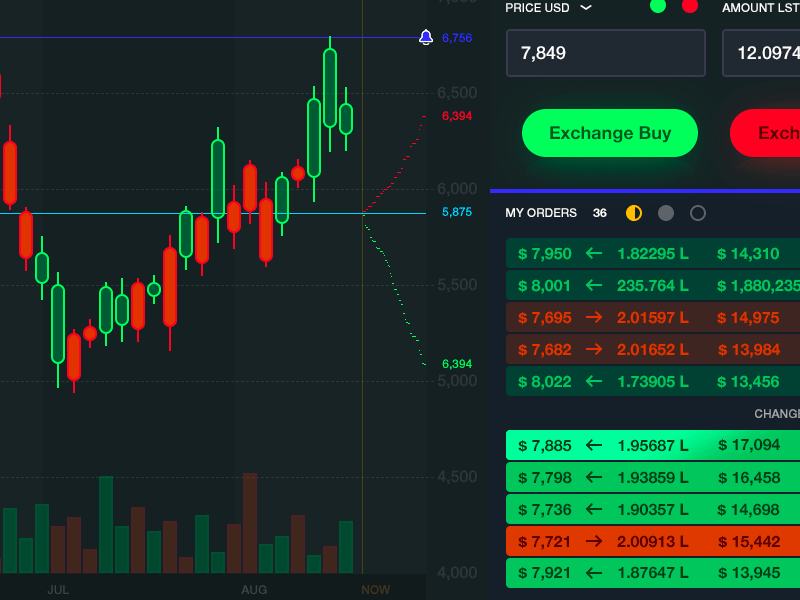 day night broker crypto stock ui ux uxui