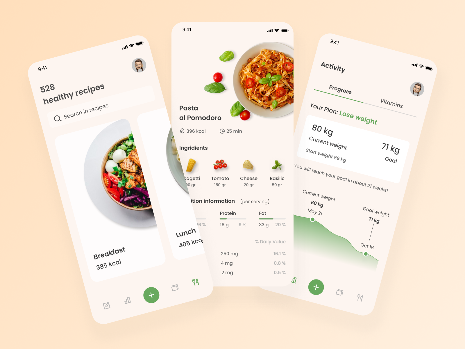 Nutrition app by Kateryna Antonenko for Perpetio on Dribbble