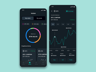 Crypto app concept bitcoin crypto cryptocurrency trade