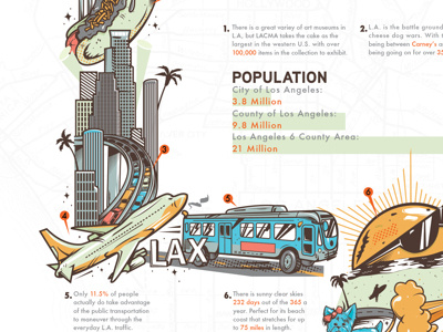 Discover Los Angeles art city design downtown info graphics infographics la los angeles poster sketch vector vector art