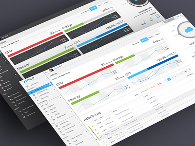 Dashboard Cloud