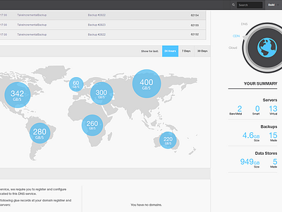 CDN Statistics