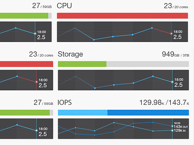 Graphs admin dashboard data graph progress bar statistics ui