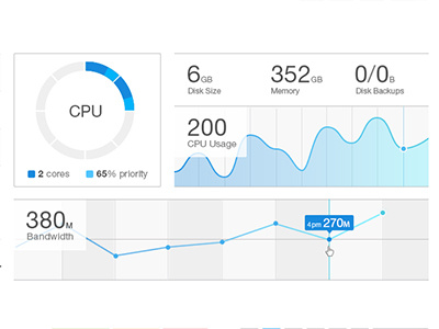 Virtual Server Data admin circle cpu dashboard data donut graph statistics ui