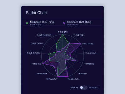 Radar Chart chart compare graph radar radar chart