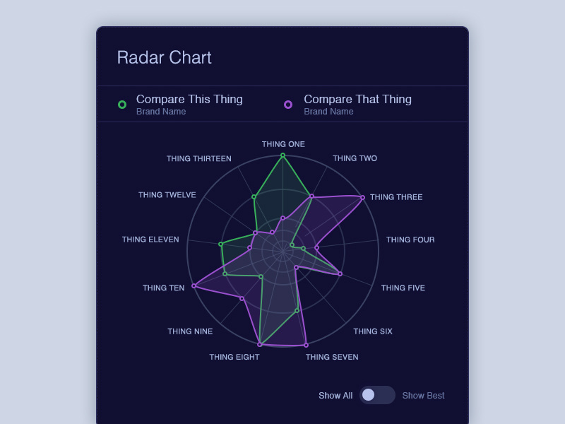 спайдер чарт. Spider диаграмма по хондриту. спиральная диаграмма радар. диаграмма паучок по технологии. диаграмма radar.