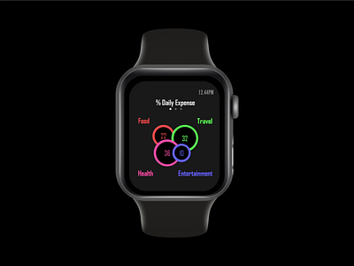 Expense analytics Apple Watch adobe illustrator adobexd blue communication design illustration love ui ui design ux