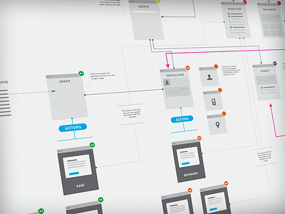 Wireframes application illustrator ux wireframes