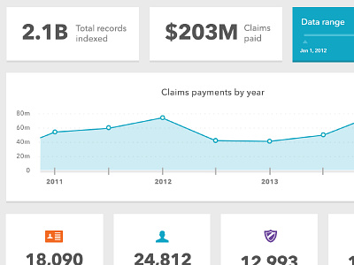 Database Dashboard view