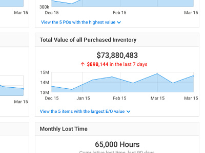 Trend metric chart dashboard enterprise graph metric widget