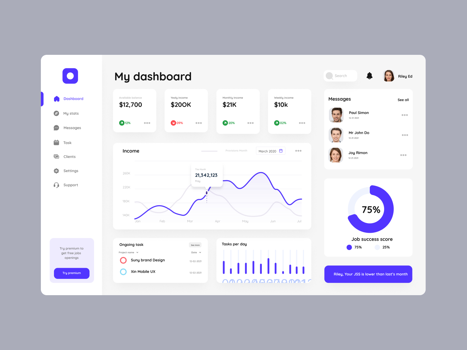 Frilance Web Dashboard light theme by Maurice Victor on Dribbble