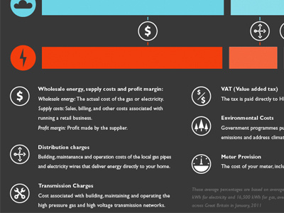 Energy Infographic icons infographic