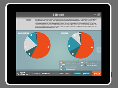 IPad App UI infographic ipad pie charts ui