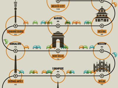 Traffic cars cities illustration infographic traffic