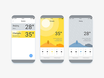 Dailyui 037 weather ui