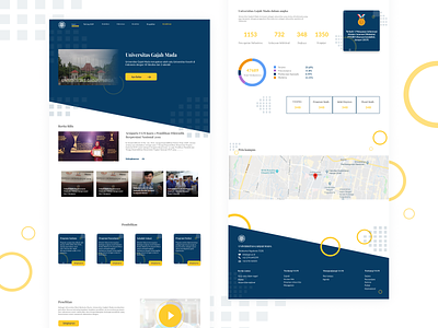 Redesigned the Gajah Mada university website redesign ui ui design web web design website website design