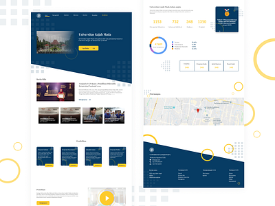 Redesigned the Gajah Mada university website