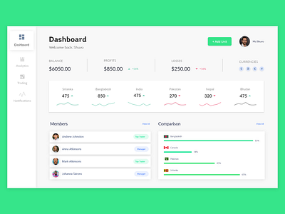 Admin Panel Dashboard UI Design