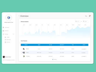 Admin Panel Dashboard Design