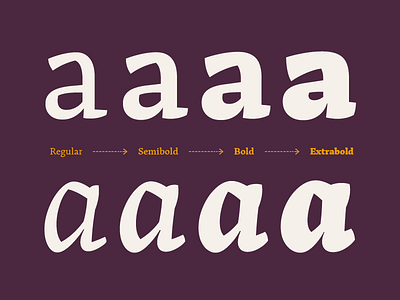 Arek styles apelian arek armenian cursive font rosetta serif typeface