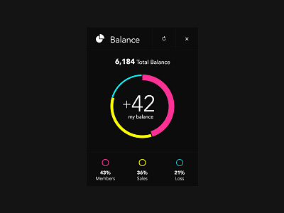 Dark Statistic chart psd sales stats