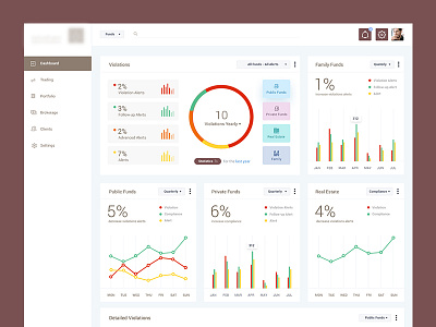 Investment Dashboard by Hannah Milan on Dribbble