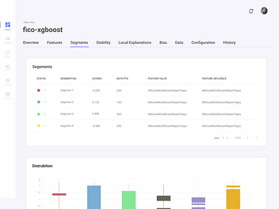 Dashboard Design for AI Model ai dashboad ui ux ux