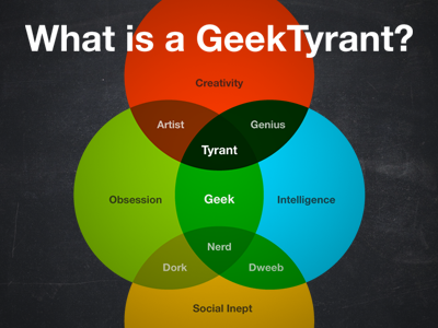 Infographic: What Is A Geektyrant? geektyrant infographic