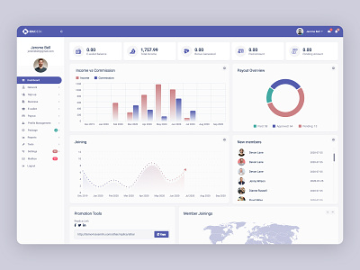 Backoffice for Employment Agency admin admin dashboard admin design admin panel admin template backoffice chart dashboad dashboard design dashboard ui design finance finance business graph income income vs commission member joining payout ui uiux