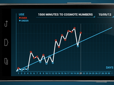 Graph Demo android app application demo graph screen ui usage