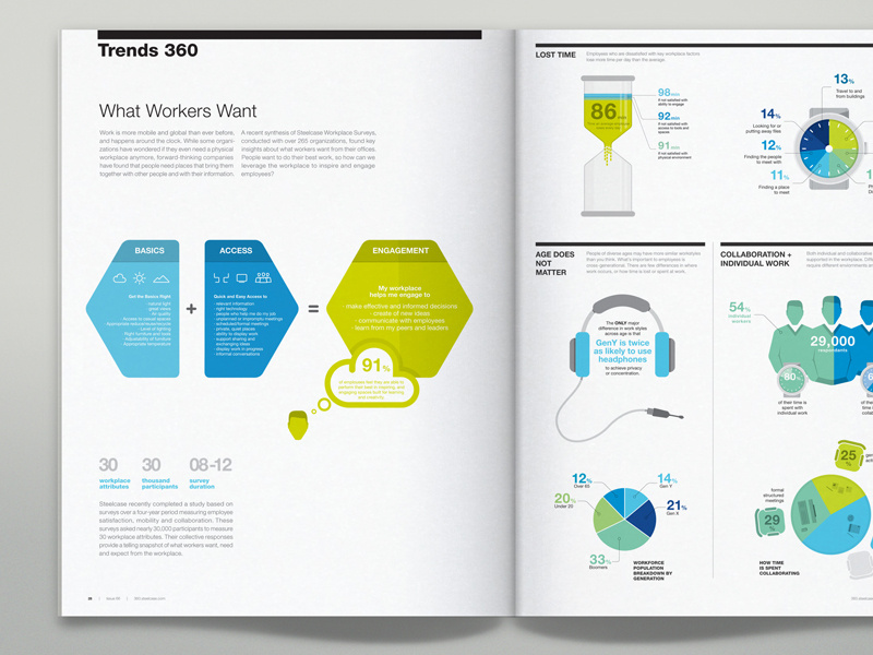 Steelcase 360 mag 800px