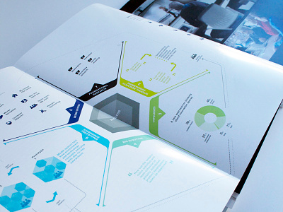Steelcase 360 Magazine Infographics data visualization editorial infographic information design magazin